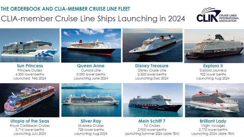 State of Cruise Industry Report CLIA