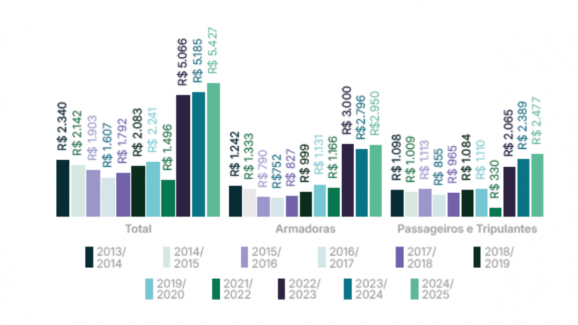 Dados da temporada 24/25