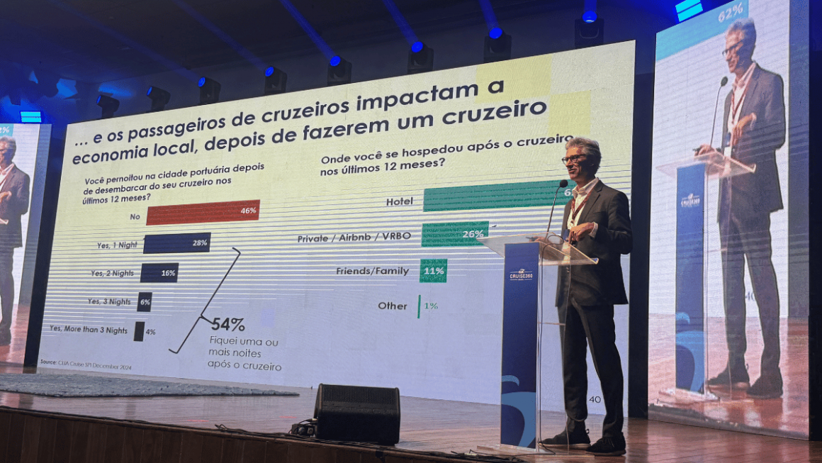 Marco Ferraz durante abertura do Cruise360