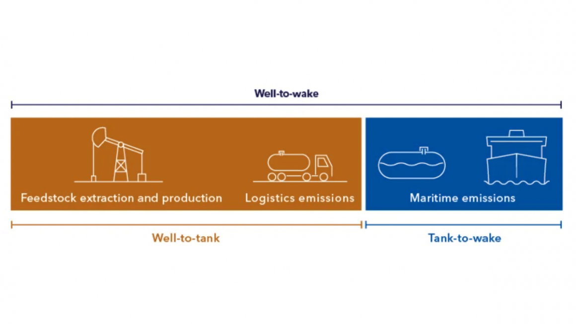 extração, cultivo, produção e transporte de combustível
