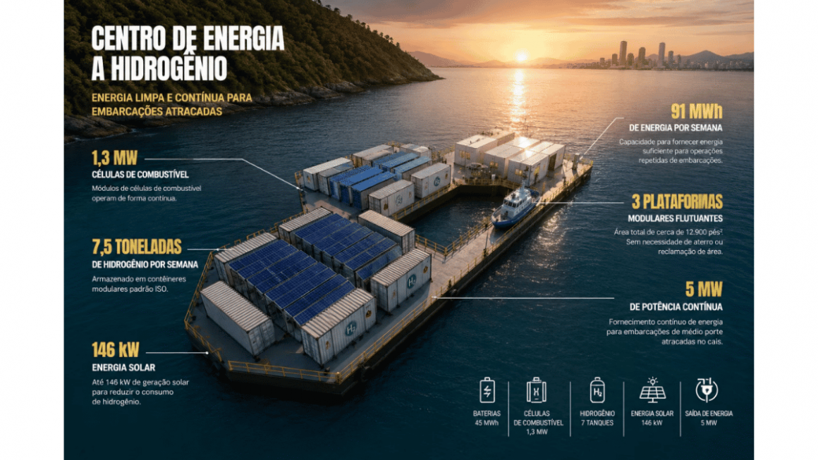 como funciona o centro de energia