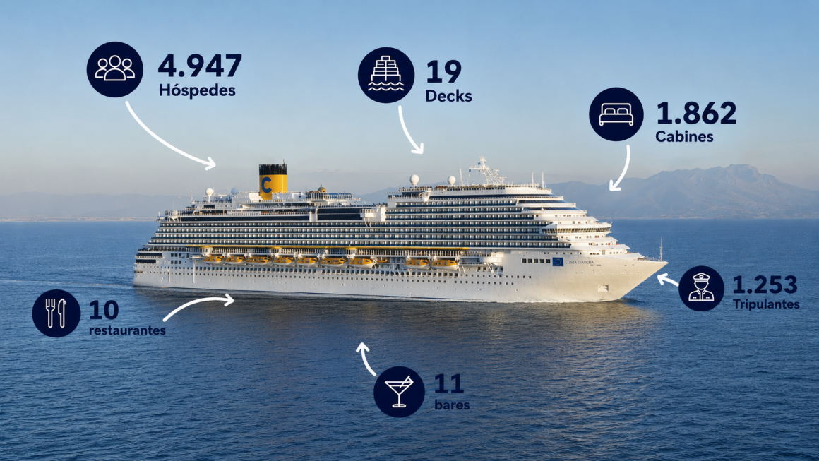 costa diadema